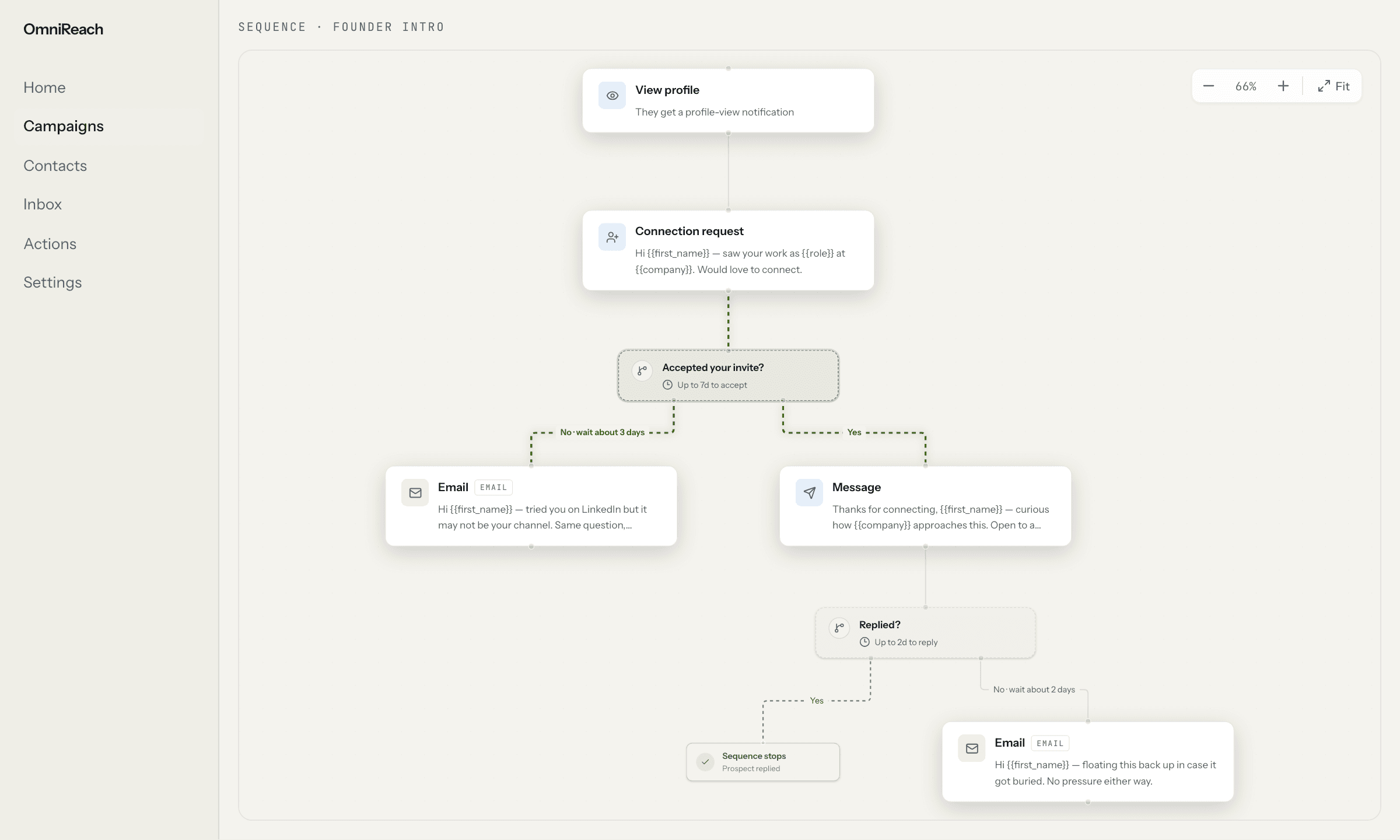 OmniReach sequence canvas showing a connection request branching to an email fallback or a LinkedIn message, then stopping after a reply.