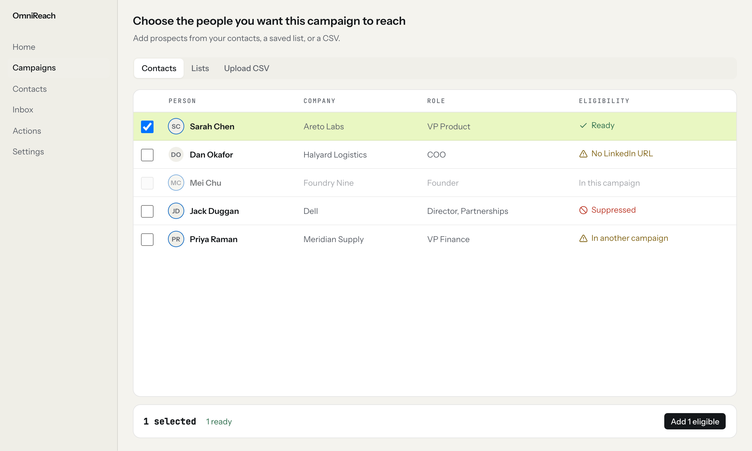Add people from Contacts. Eligibility shows Ready, No LinkedIn URL, In this campaign, Suppressed, and In another campaign.
